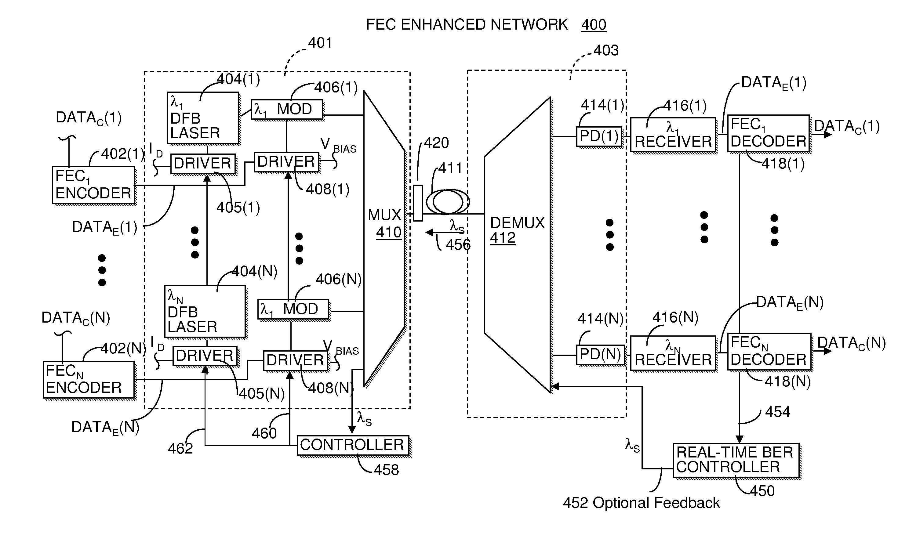 Forward error correction (FEC) enabled photonic integrated circuit (PICs) chips with multiple signal channels