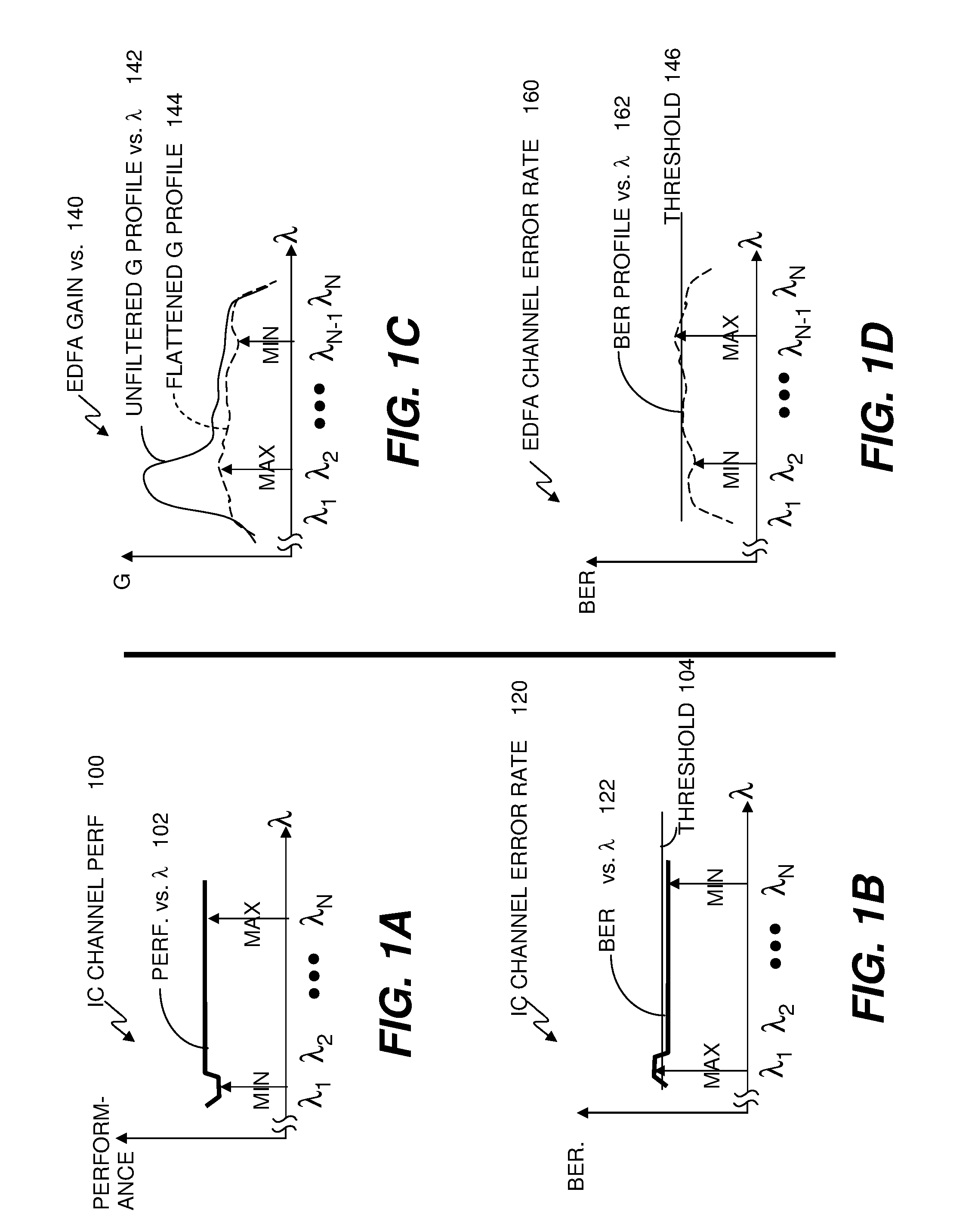 Forward error correction (FEC) enabled photonic integrated circuit (PICs) chips with multiple signal channels