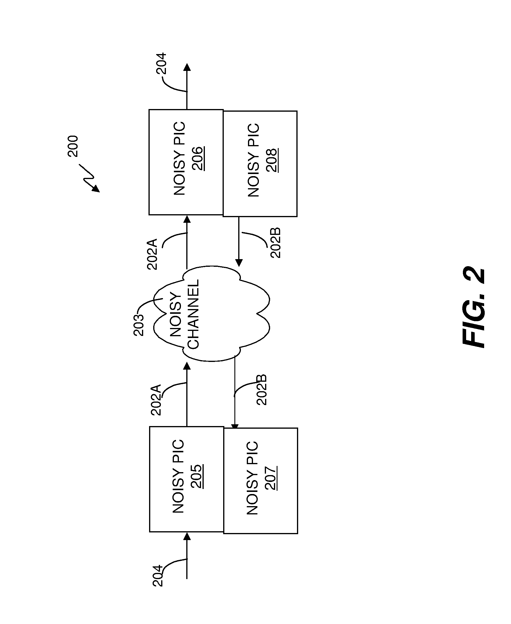 Forward error correction (FEC) enabled photonic integrated circuit (PICs) chips with multiple signal channels