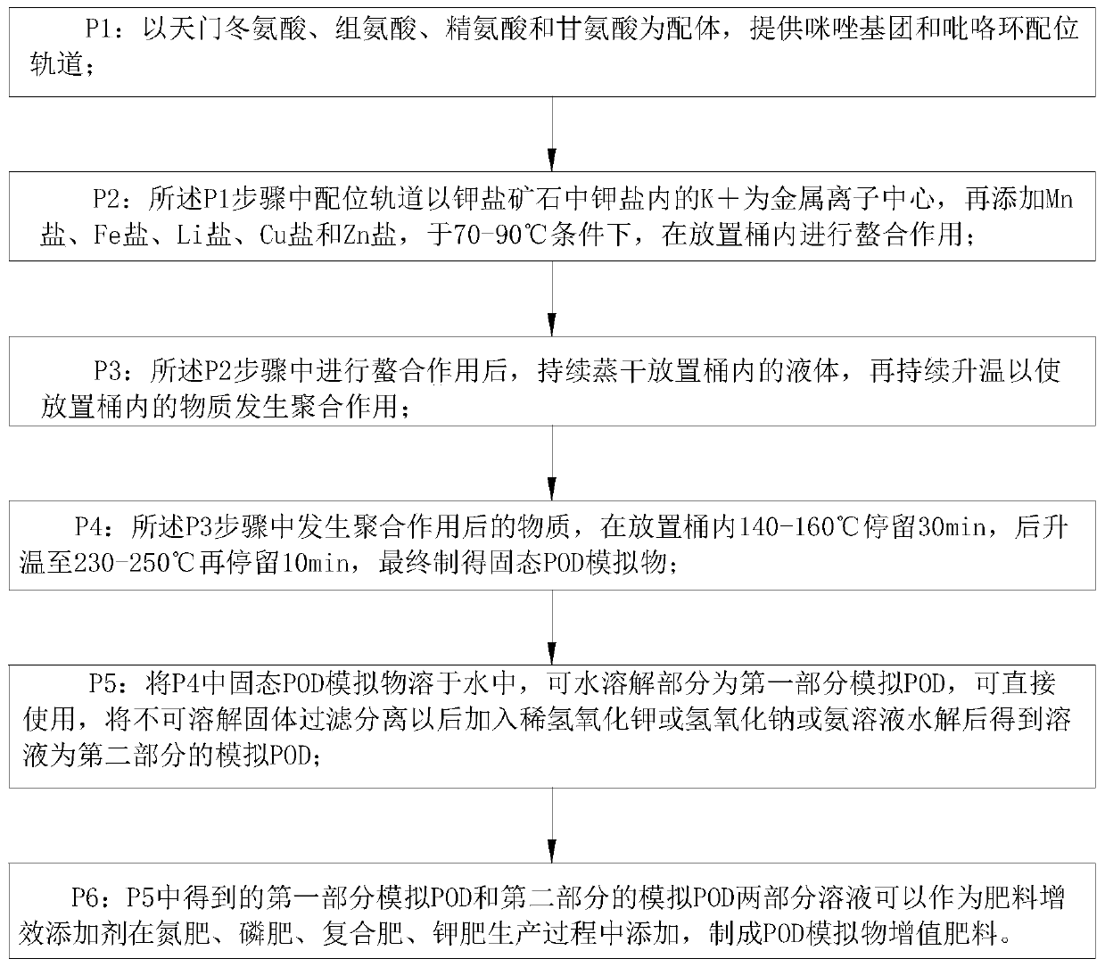 POD simulant and process for applying the POD simulant to fertilizer