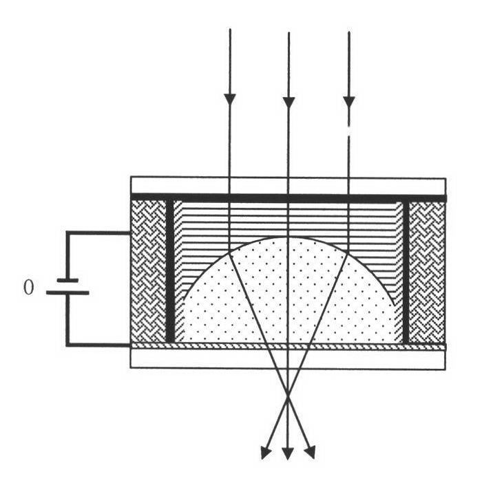 Varifocal lens of micro-fluid control liquid based on ionic liquid