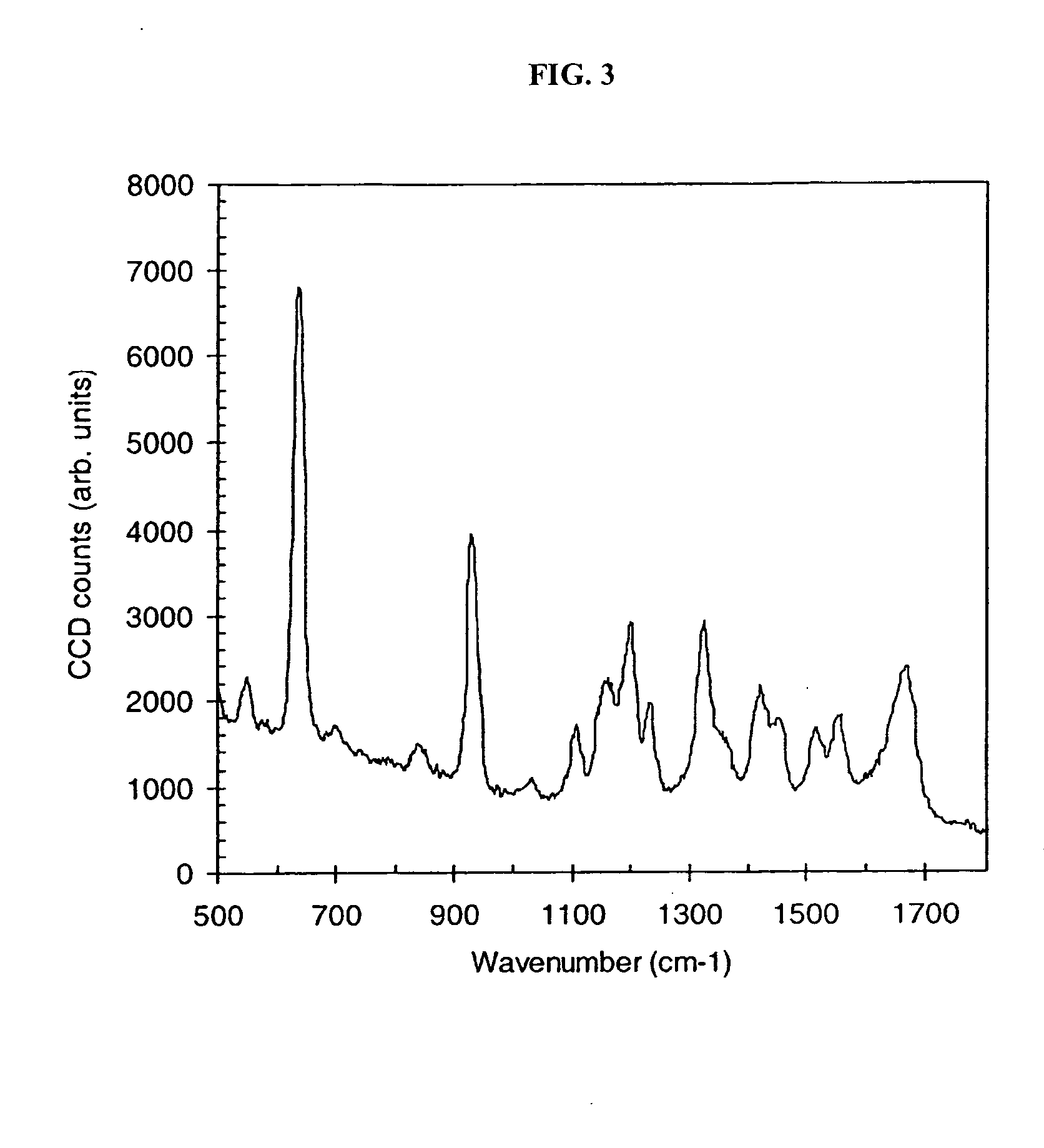 Nucleic acid sequencing by Raman monitoring of uptake of nucleotides during molecular replication