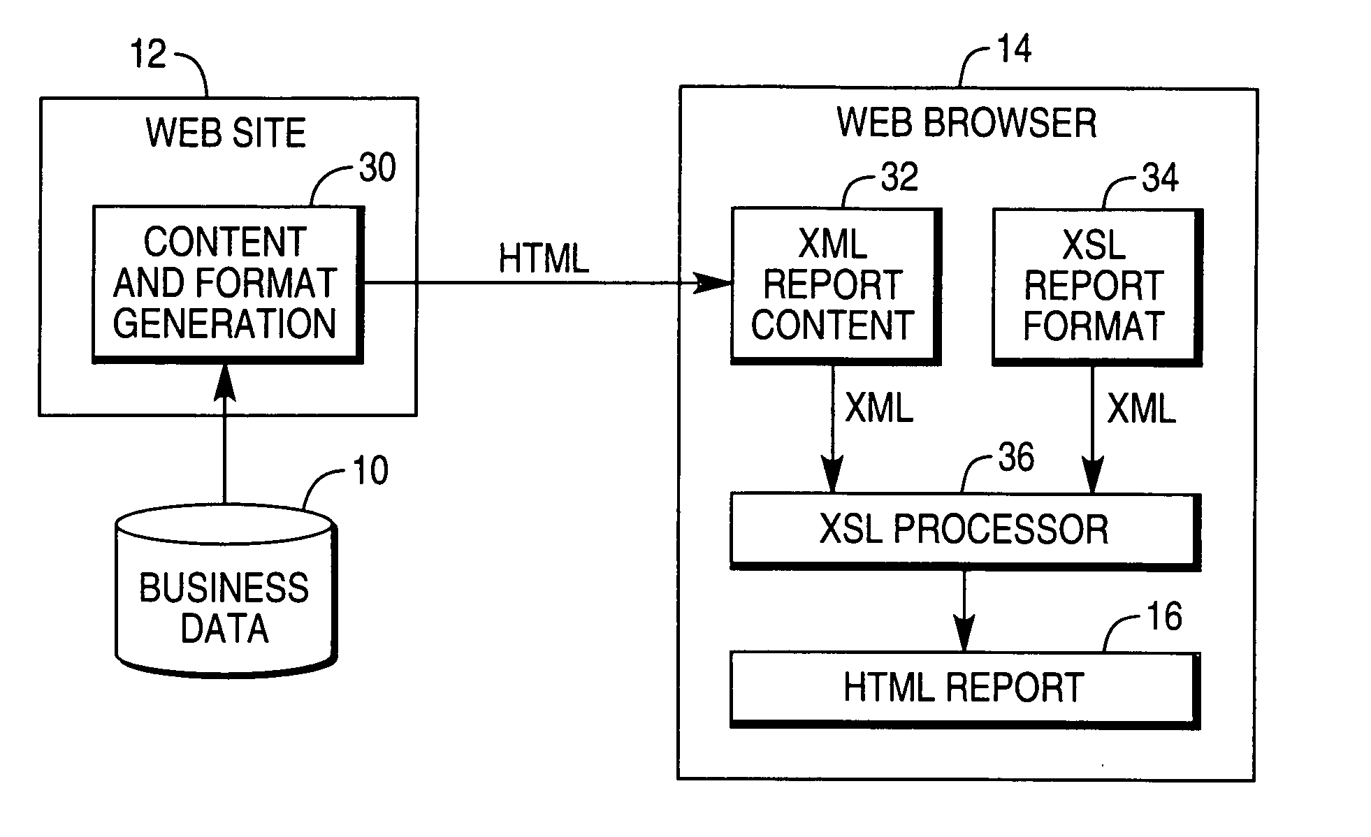 Custom report generation using XML and XSL