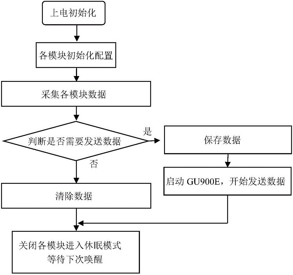 Working method for logistics management terminal