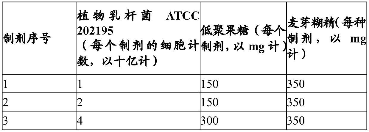 A pharmaceutical composition comprising a probiotic and a prebiotic to prevent acquisition of or treat drug resistant infections