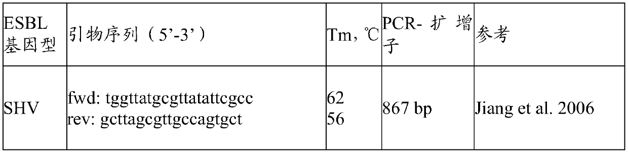 A pharmaceutical composition comprising a probiotic and a prebiotic to prevent acquisition of or treat drug resistant infections