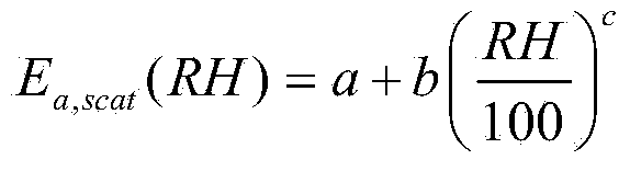 Inhalable particle concentration estimating method based on meteorological observation data