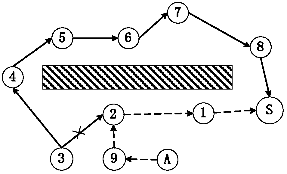 Method and system for implementing self-adaptive active defense in wsn