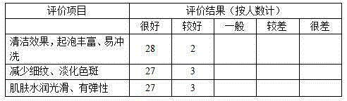 Anti-wrinkle cleansing lotion and preparation method thereof