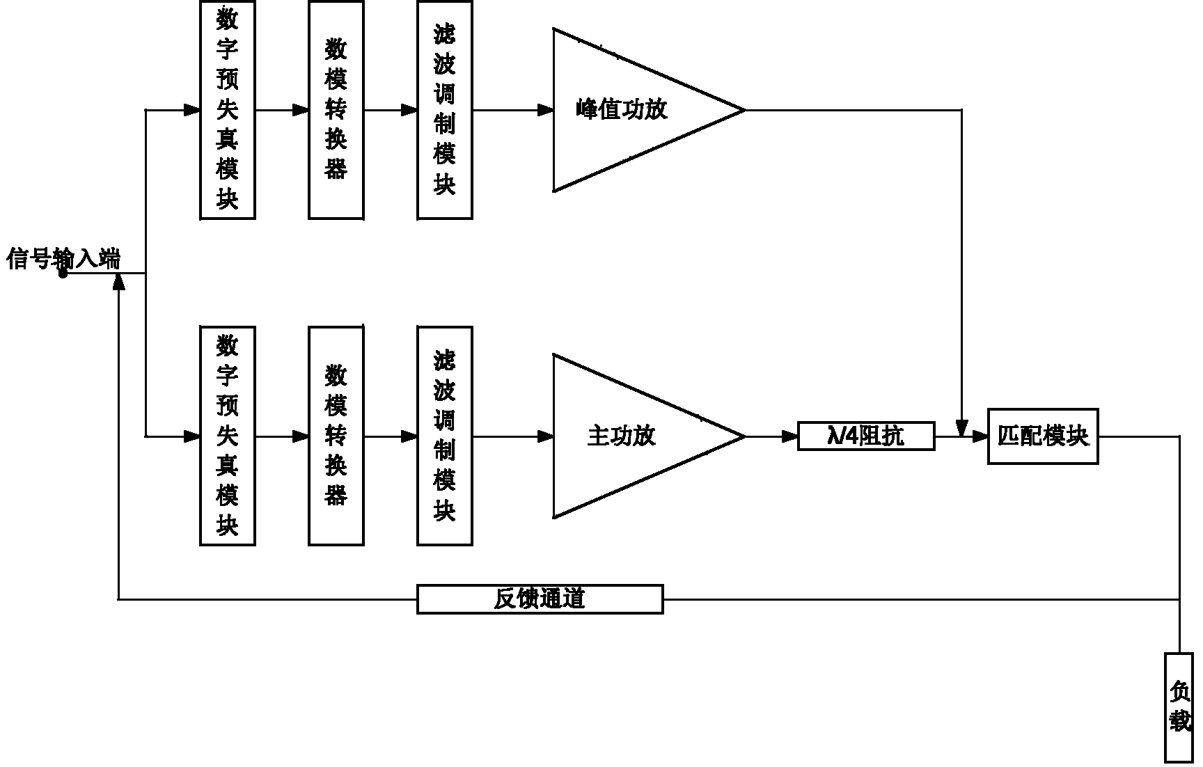 Multi-frequency power amplifying device