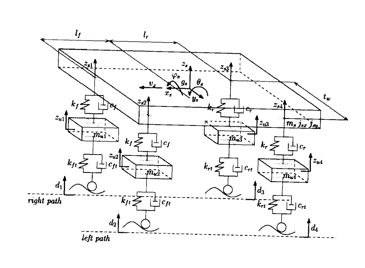 Method for determining the modal parameters of road or rail vehicles and for the in-direct characterization of road or rail profiles