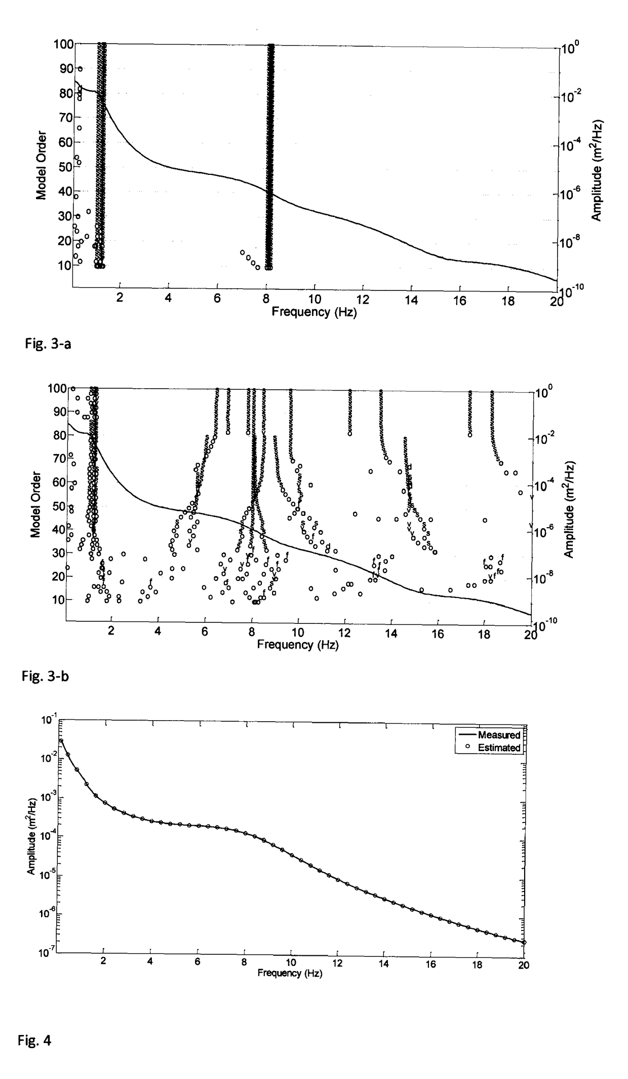 Method for determining the modal parameters of road or rail vehicles and for the in-direct characterization of road or rail profiles