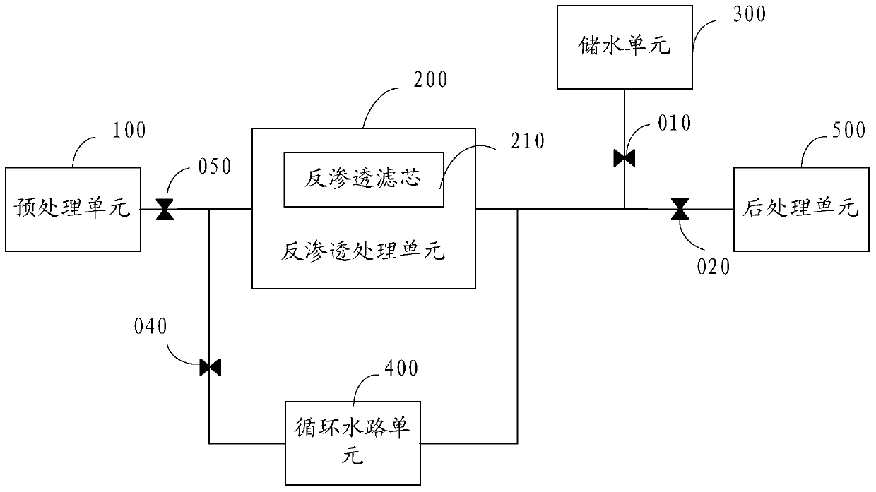 Water purification system and cleaning method thereof