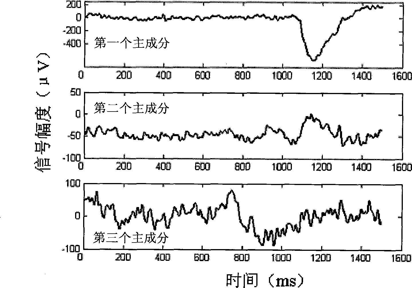 Method for removing ocular artifacts in brain-electrical signal