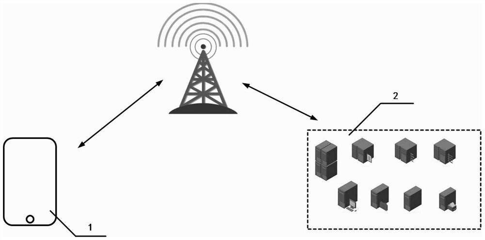 A communication flow control method based on cloud mobile phone