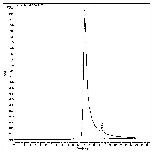 Signal regulatory protein alpha fragment-anti-FcRn single-chain antibody fusion protein as well as preparation and application thereof