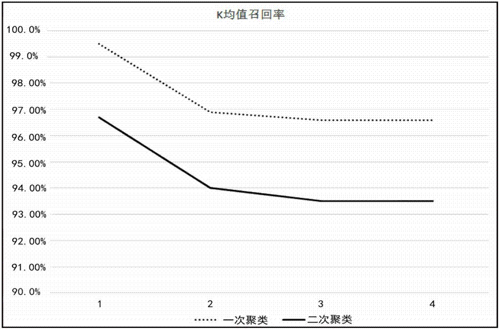 Anomaly detection method and device for MMORPGs