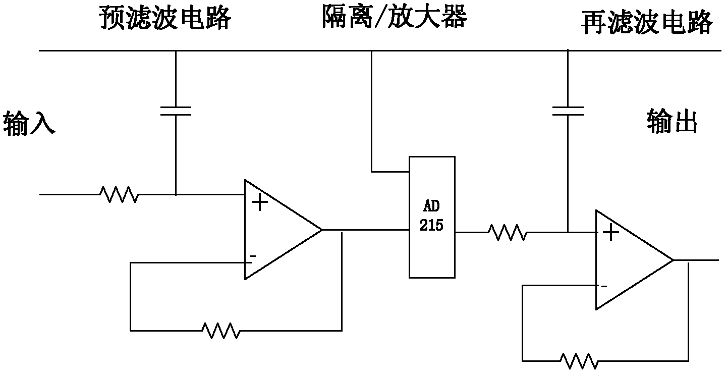 Geomagnetic storm detection and early warning system for protecting safe running of power grid