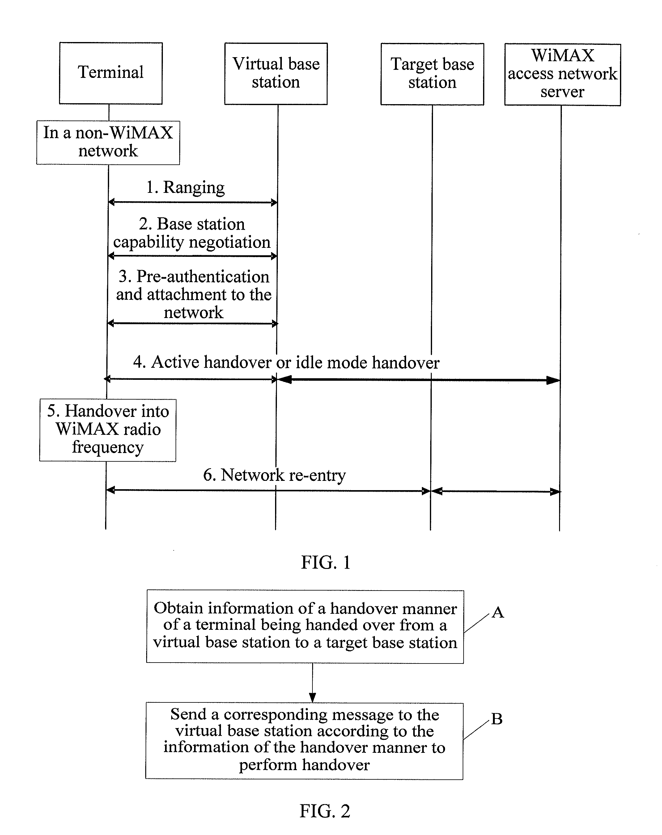 Method, system and device for network handover