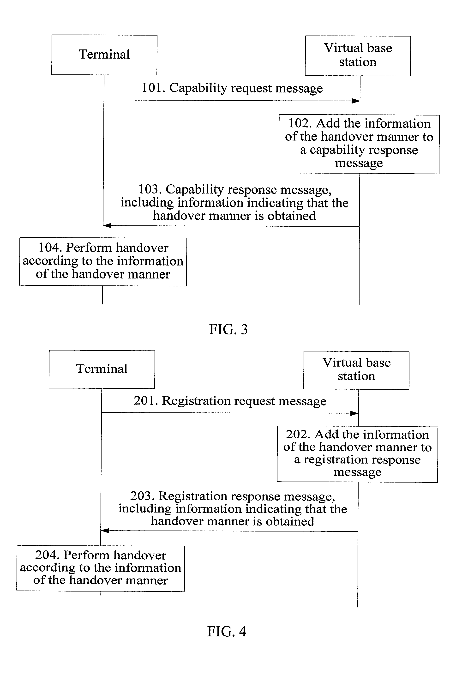 Method, system and device for network handover