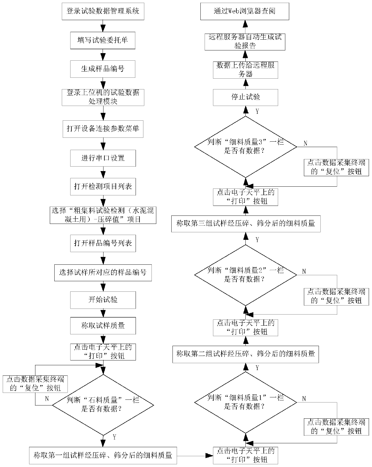 Real-time monitoring system and method for aggregate test