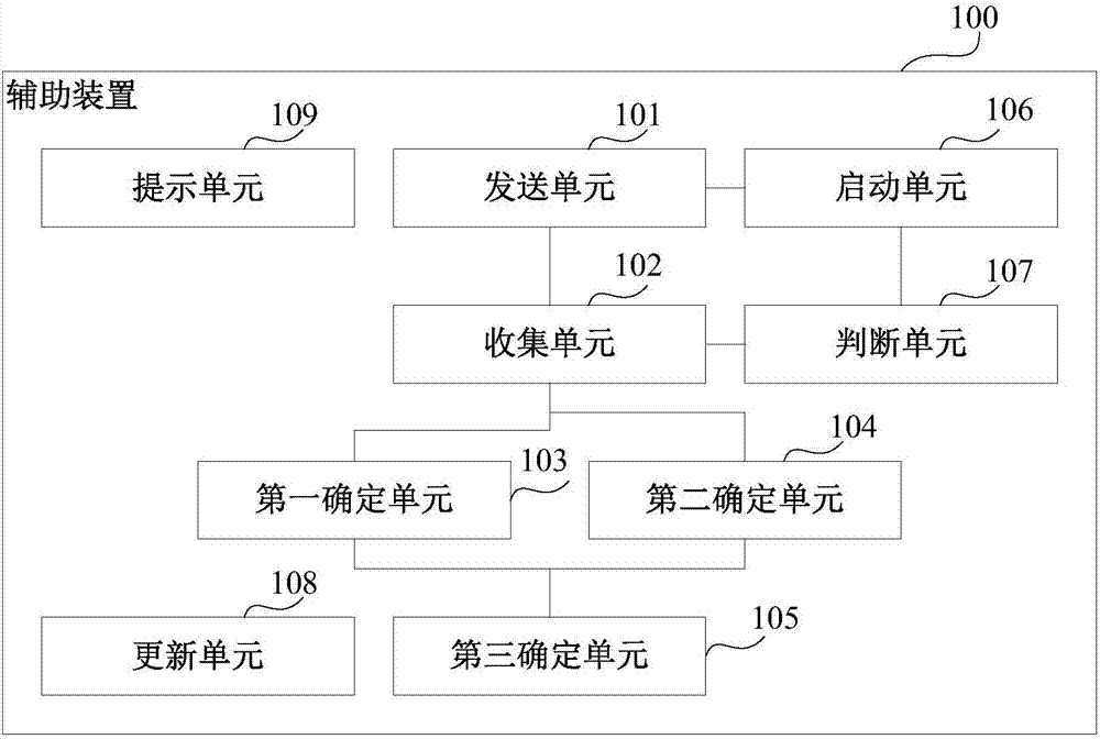 Auxiliary device for deploying wireless network, portable terminal and wireless network deployment method