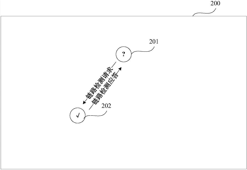 Auxiliary device for deploying wireless network, portable terminal and wireless network deployment method