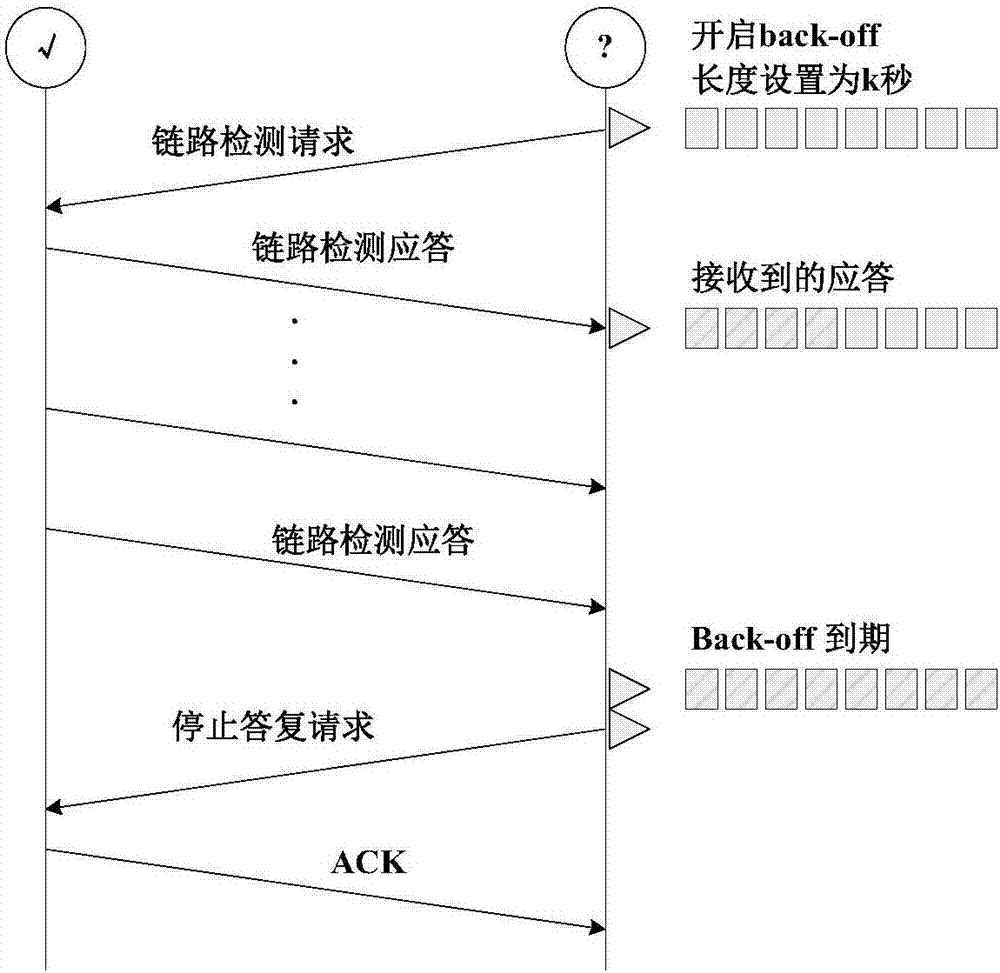 Auxiliary device for deploying wireless network, portable terminal and wireless network deployment method