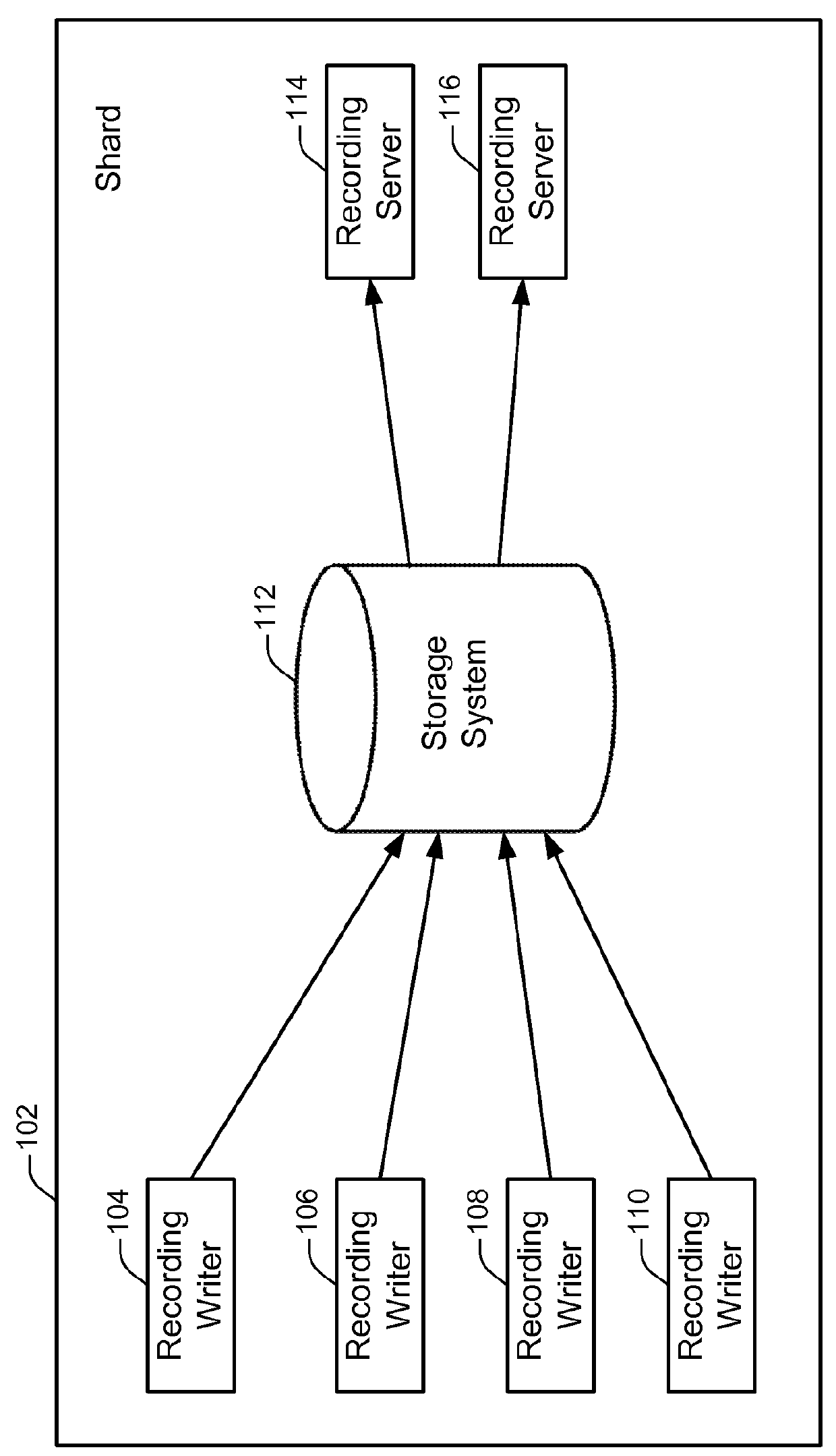 Scalable networked digital video recordings via shard-based architecture