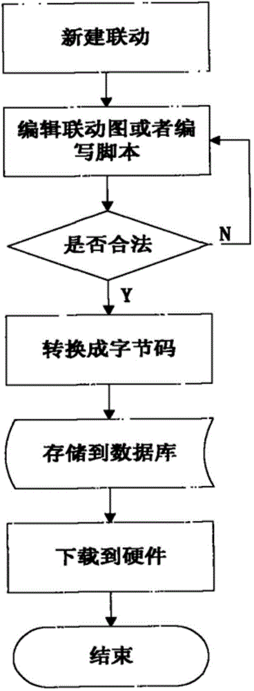 Security linkage system