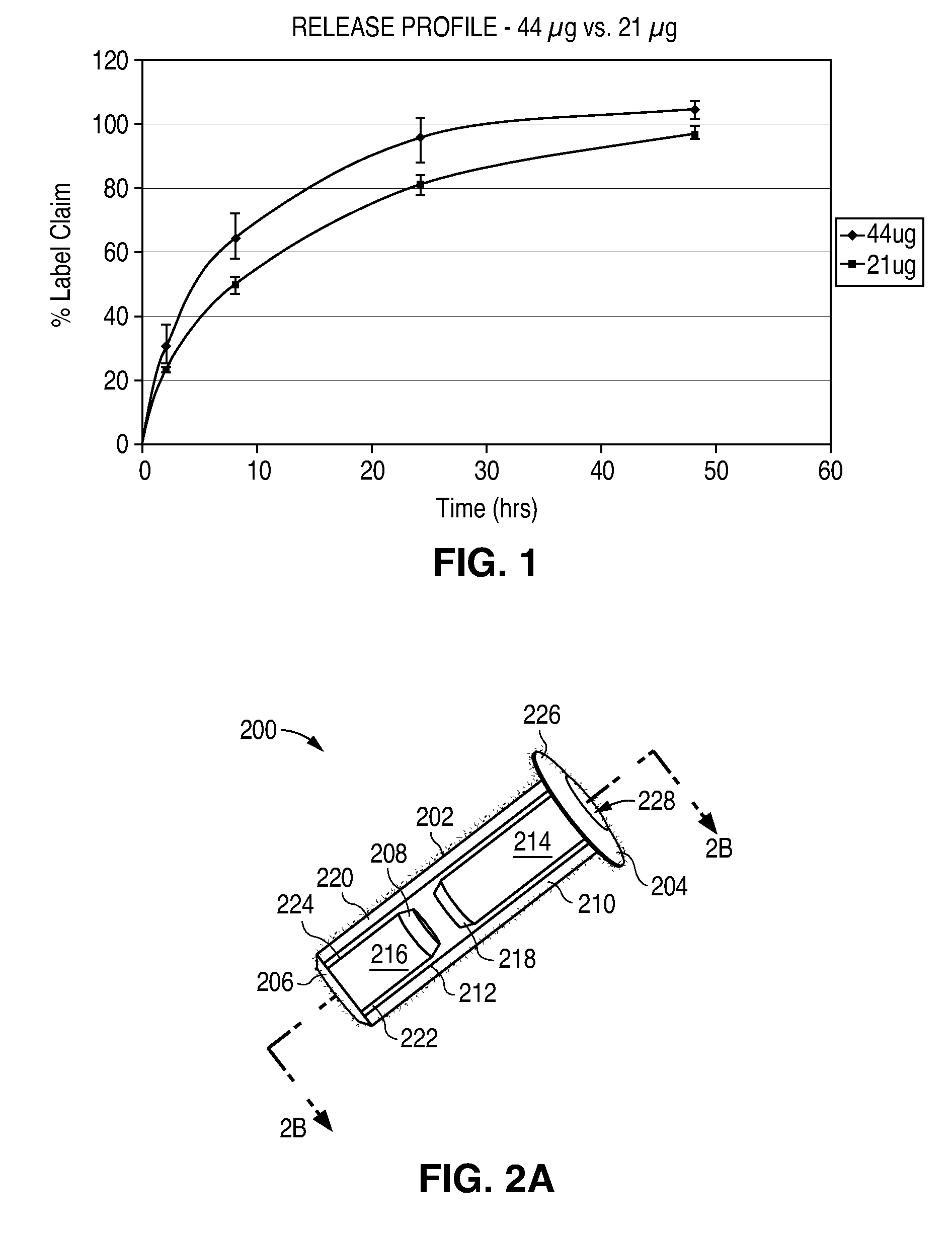 Sustained release delivery of one or more  agents