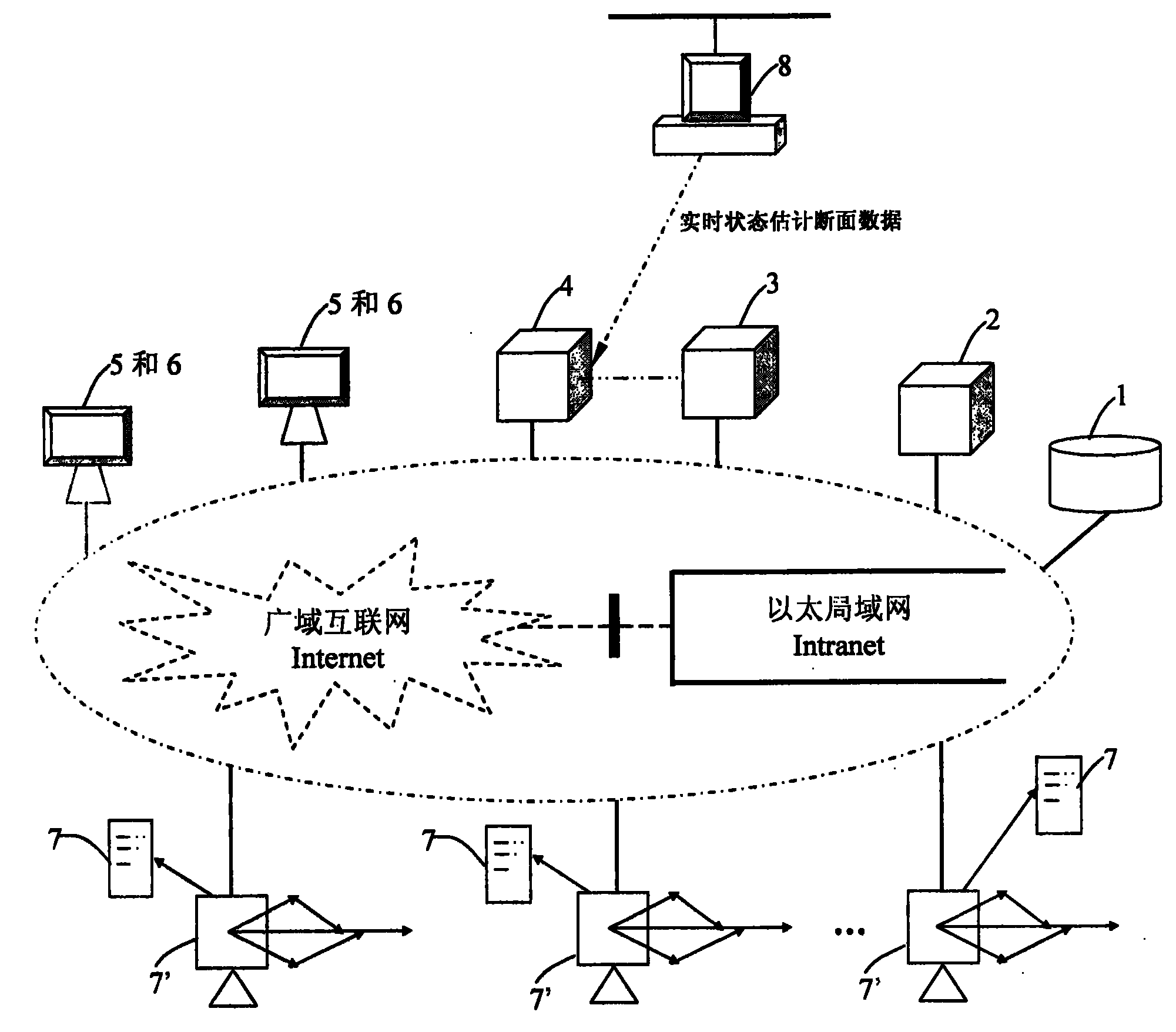 Smart grid realization method of on-line voltage-stability safety estimation system