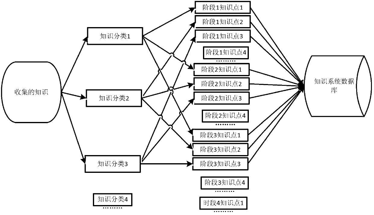 Data pushing method for educational information system