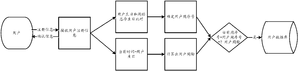 Data pushing method for educational information system