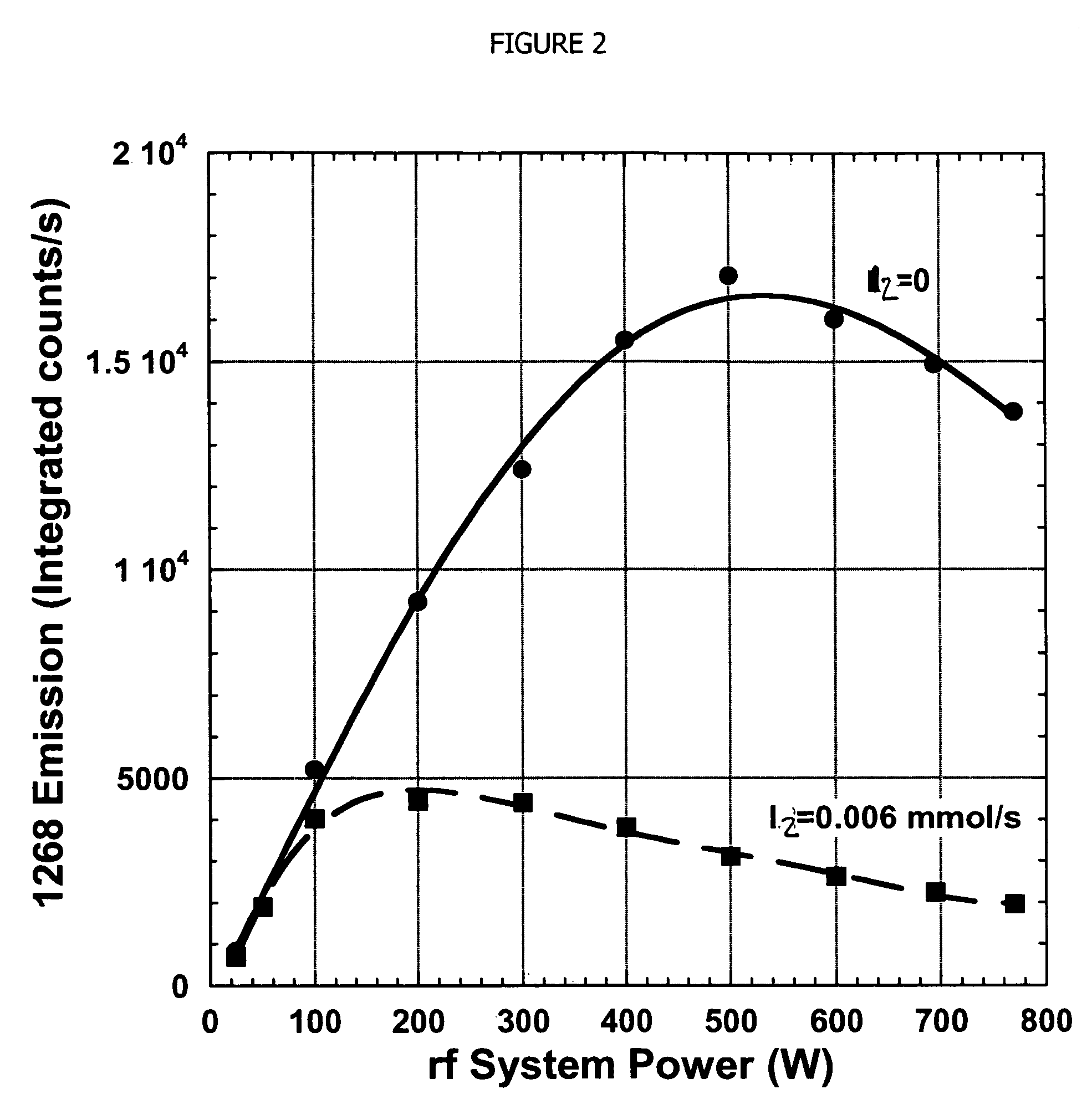 Method, system and apparatus for an enhanced electrically pumped oxygen iodine laser