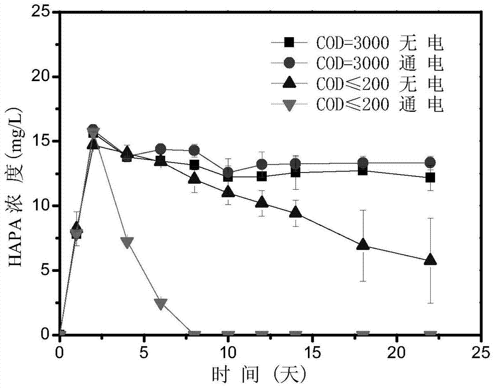 Method for enhancing degradation of organic arsenic in waste water of livestock breeding into pentavalent arsenic by utilizing weak potential