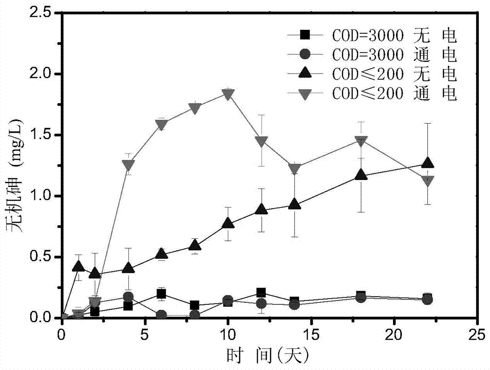 Method for enhancing degradation of organic arsenic in waste water of livestock breeding into pentavalent arsenic by utilizing weak potential