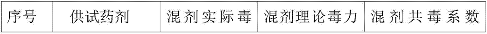 Pesticide composition containing abamectin B2 and application of pesticide composition