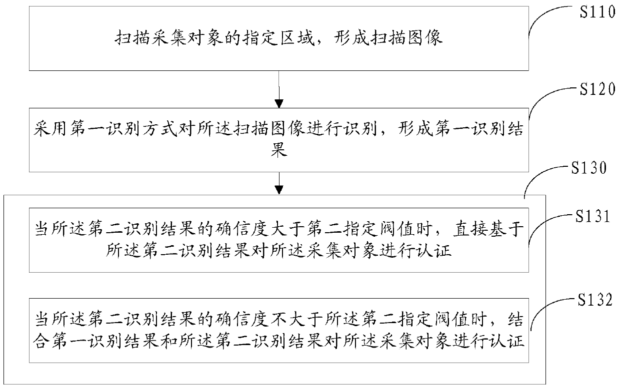 Information processing method and electronic device