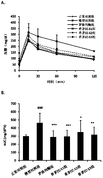 Use of citronella plant extract as an insulin-sensitizing drug