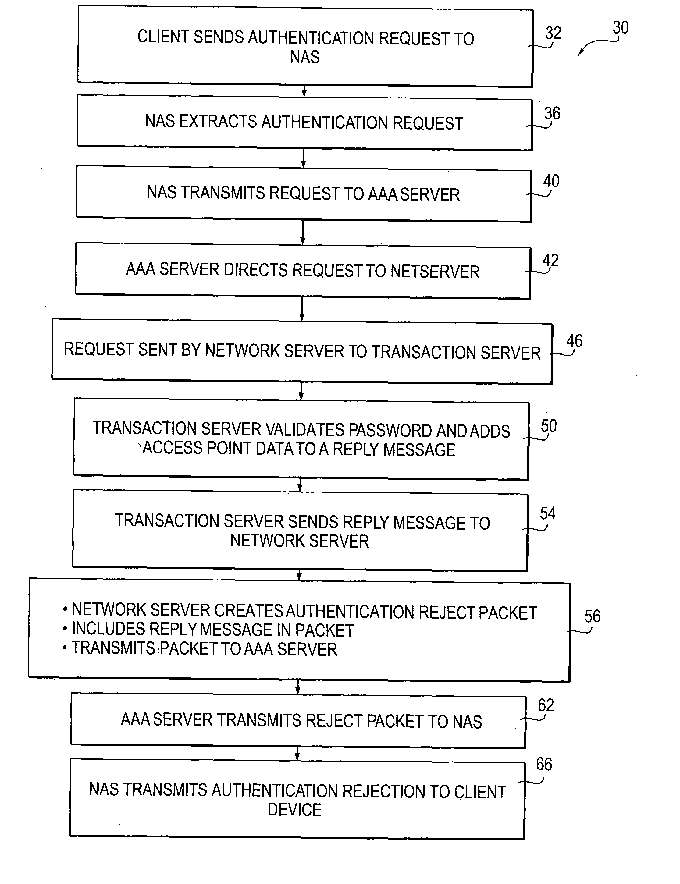 Method and system of providing access point data associated with a network access point