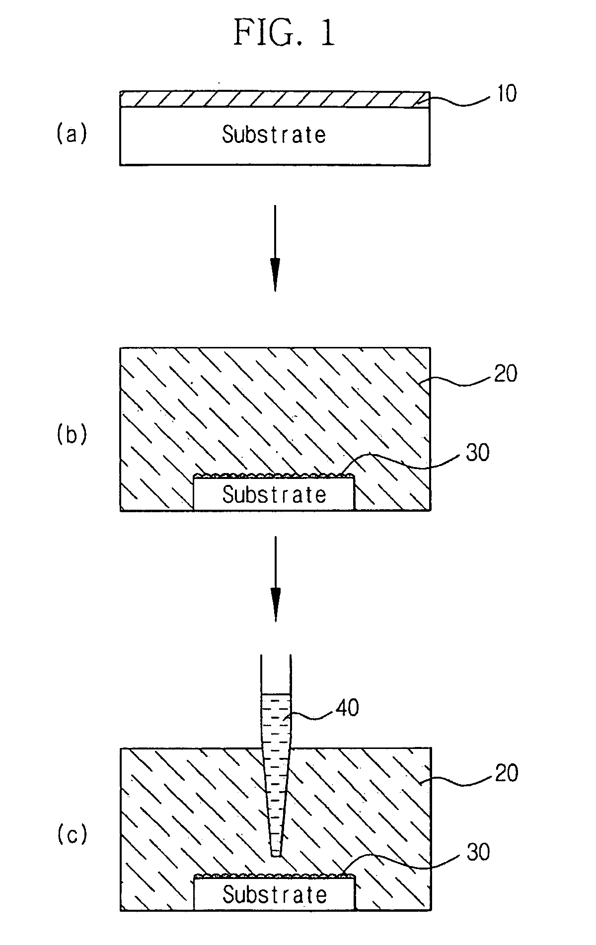 Method for preparing zinc oxide nanostructures and zinc oxide nanostructures prepared by the same