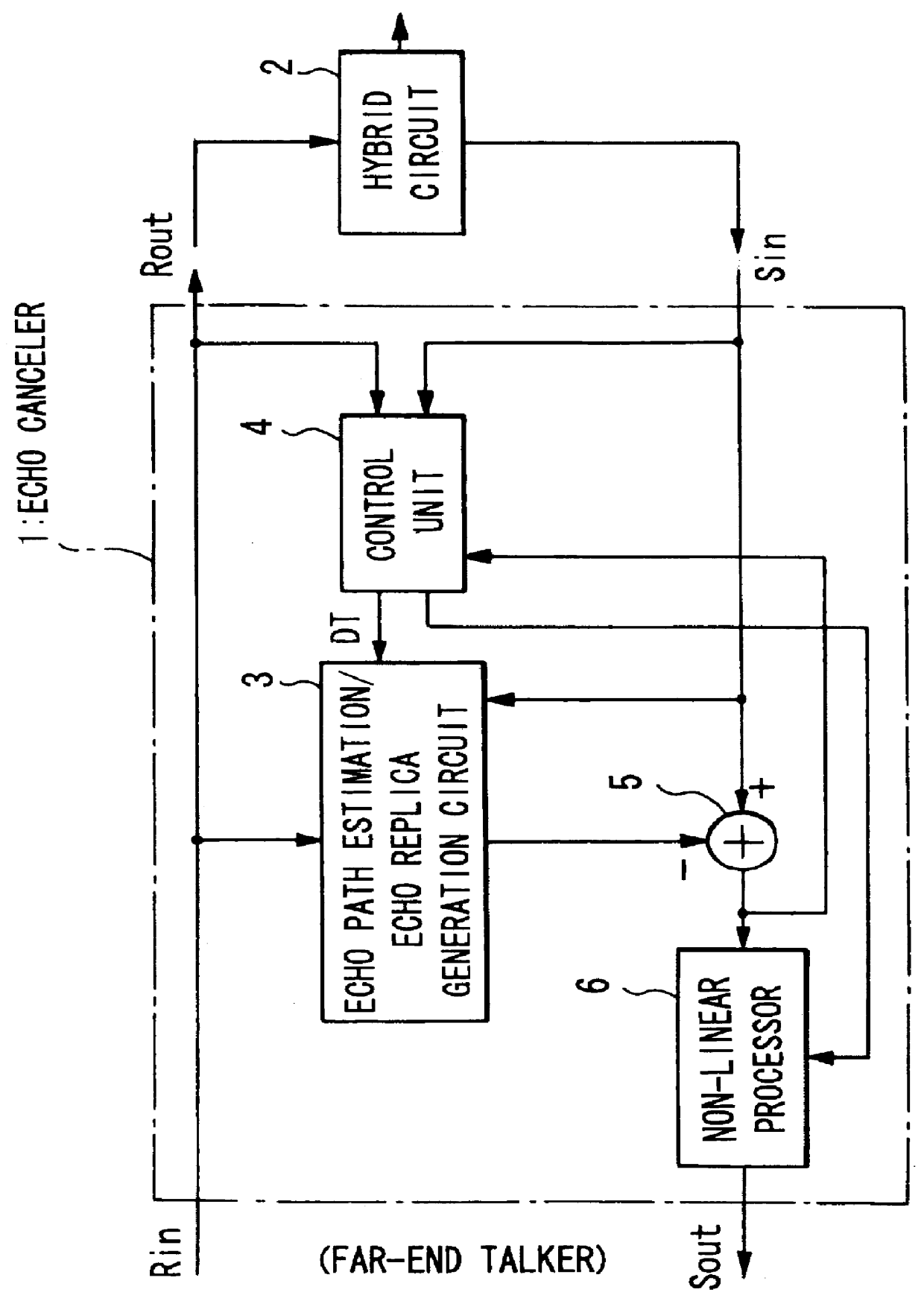 Echo canceler and method for learning for the same