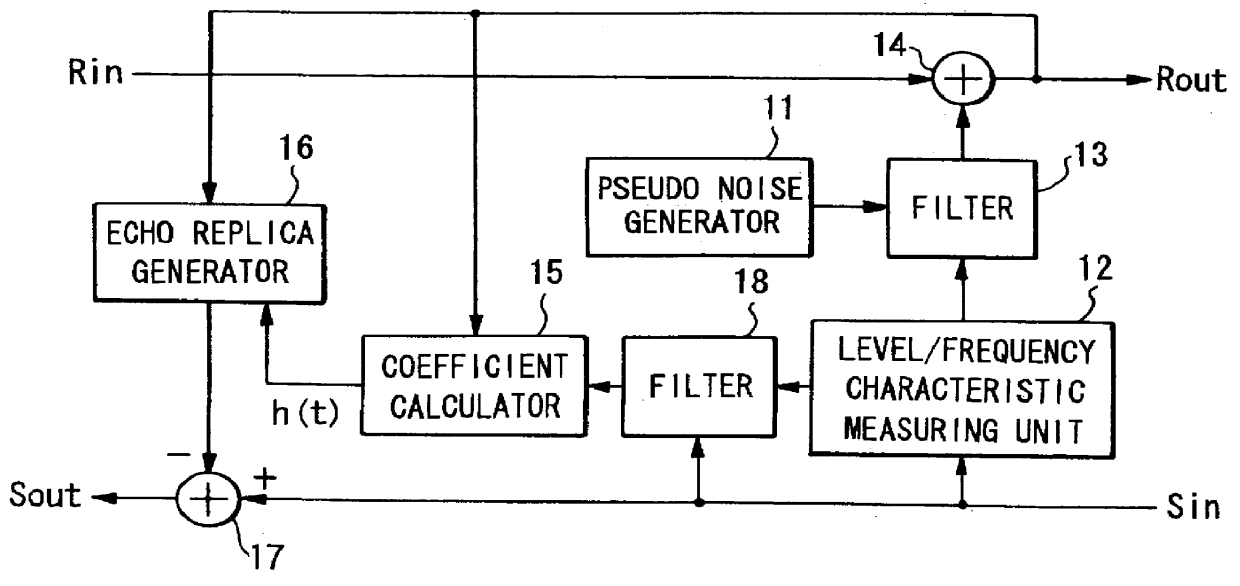 Echo canceler and method for learning for the same