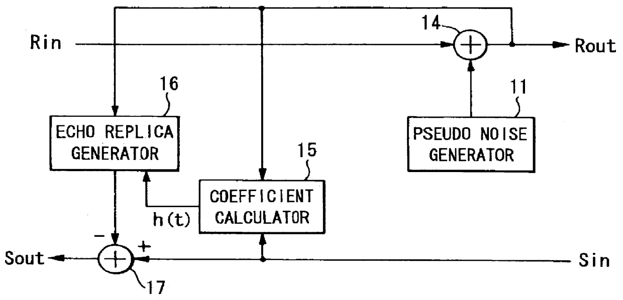 Echo canceler and method for learning for the same