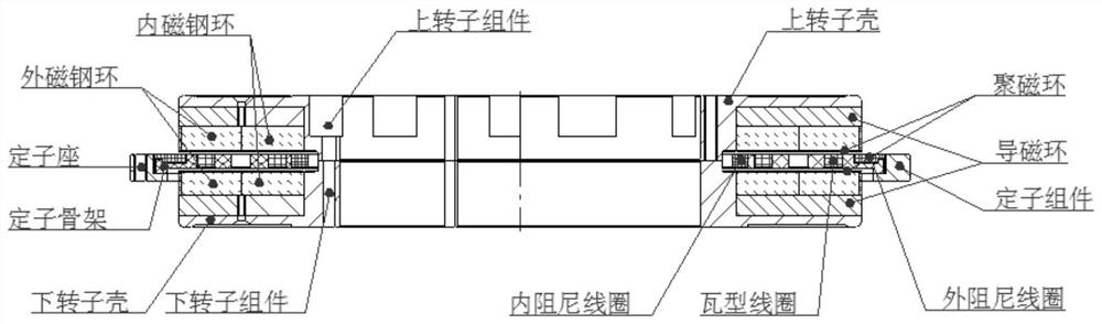 Radial magnetic bearing structure and multi-degree-of-freedom magnetic levitation mechanism containing same