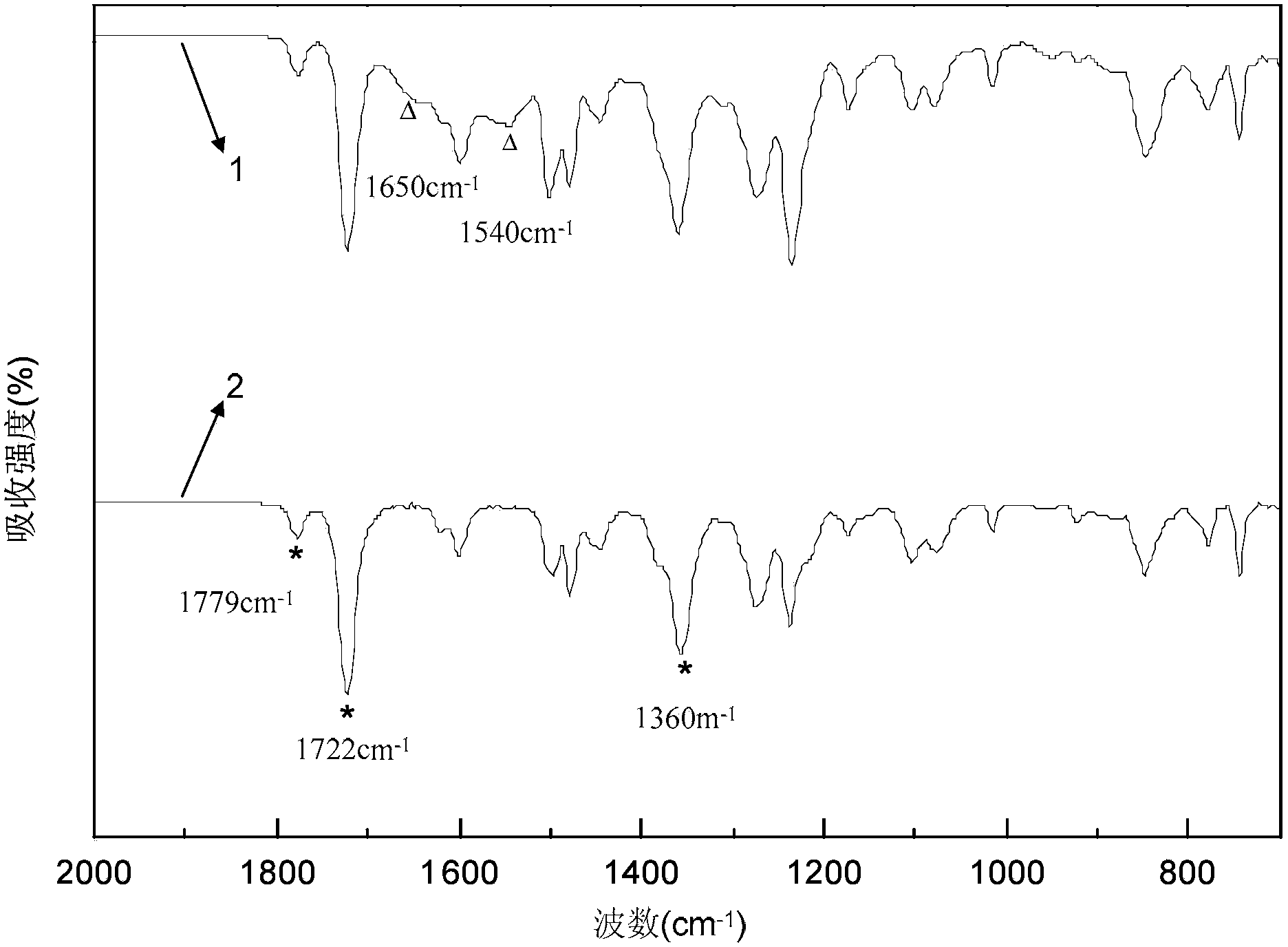 Preparation method of gas-phase crosslinking modified polyetherimide nanofiltration membrane