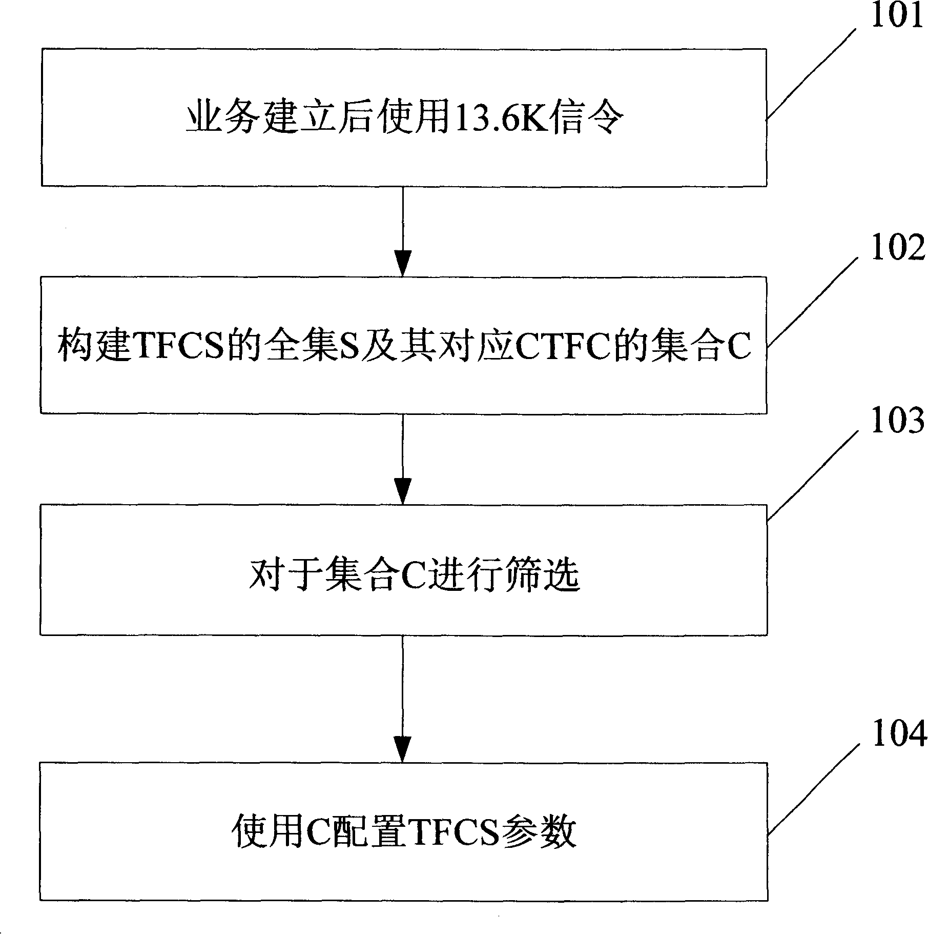 System and method for improving signal order transmission rate