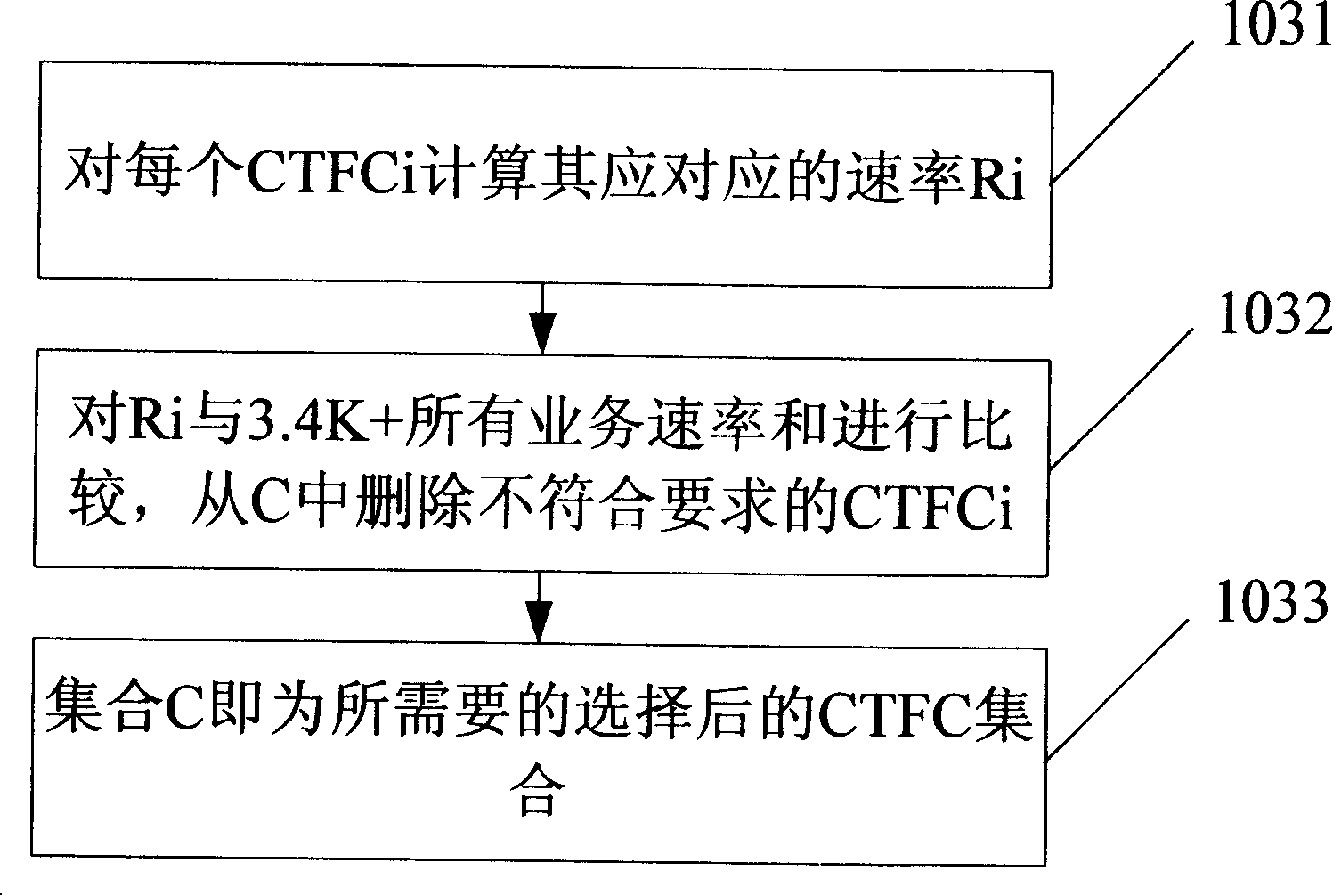 System and method for improving signal order transmission rate