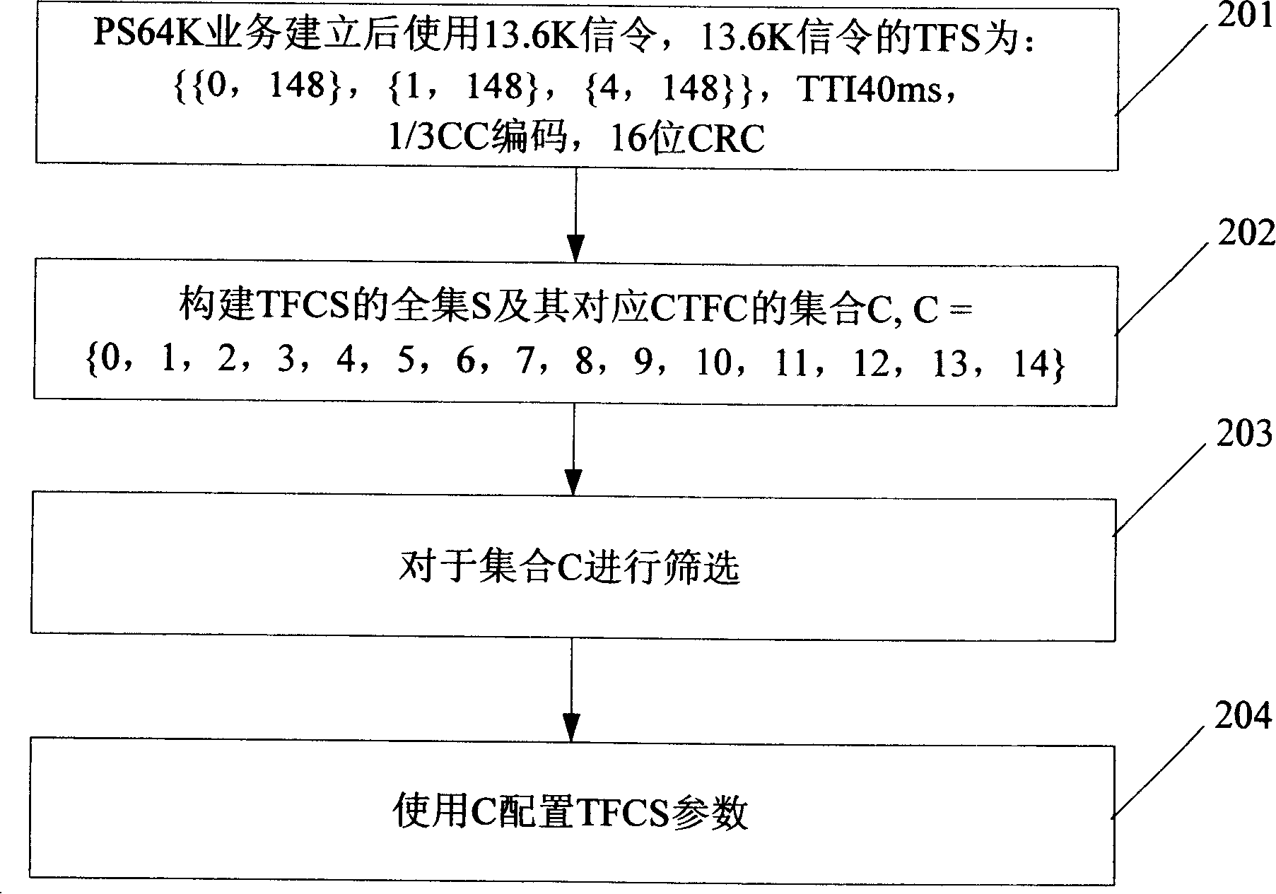 System and method for improving signal order transmission rate